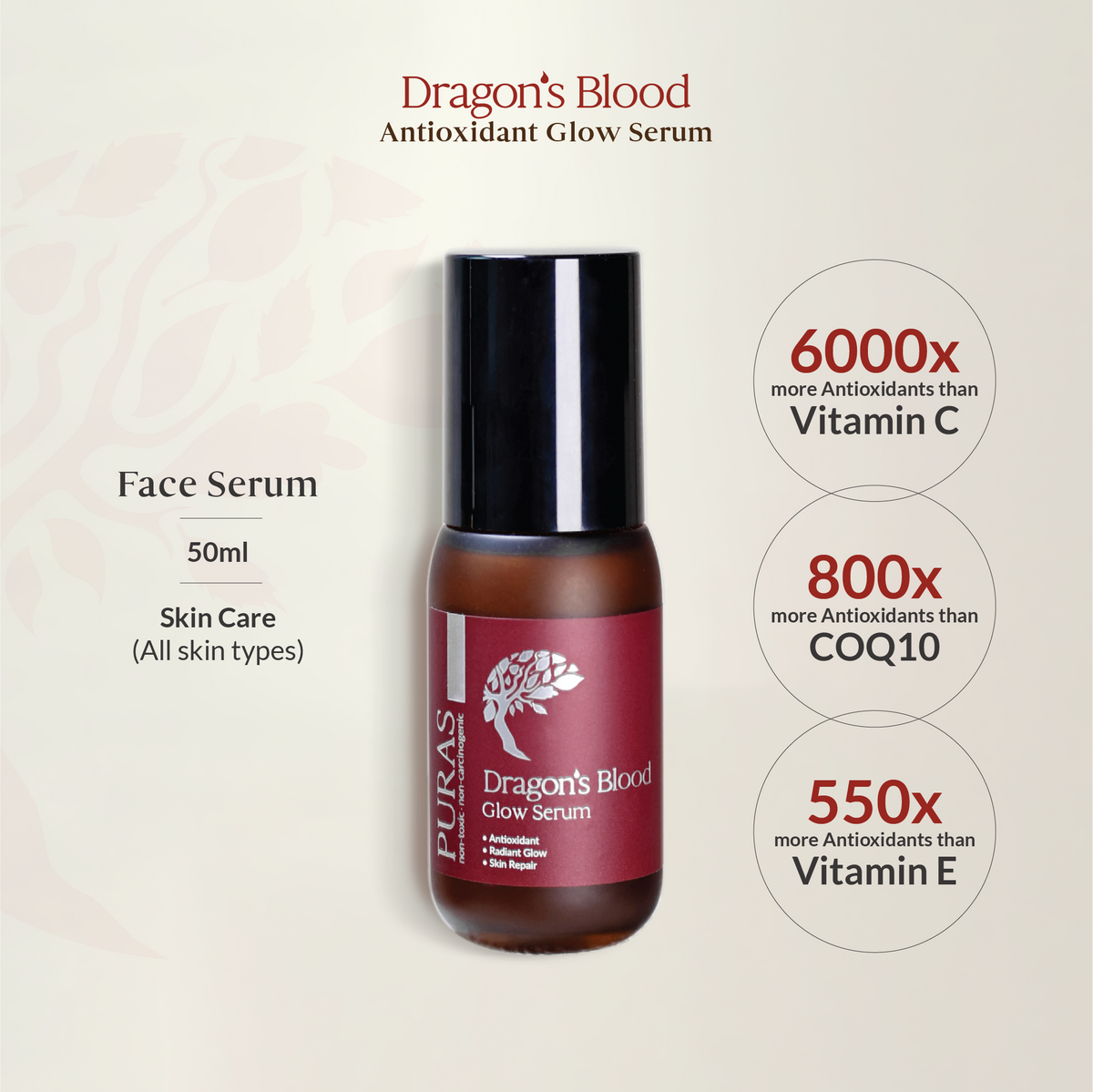 Dragon's Blood Antioxidant Glow Serum 50ml – PURAS Malaysia