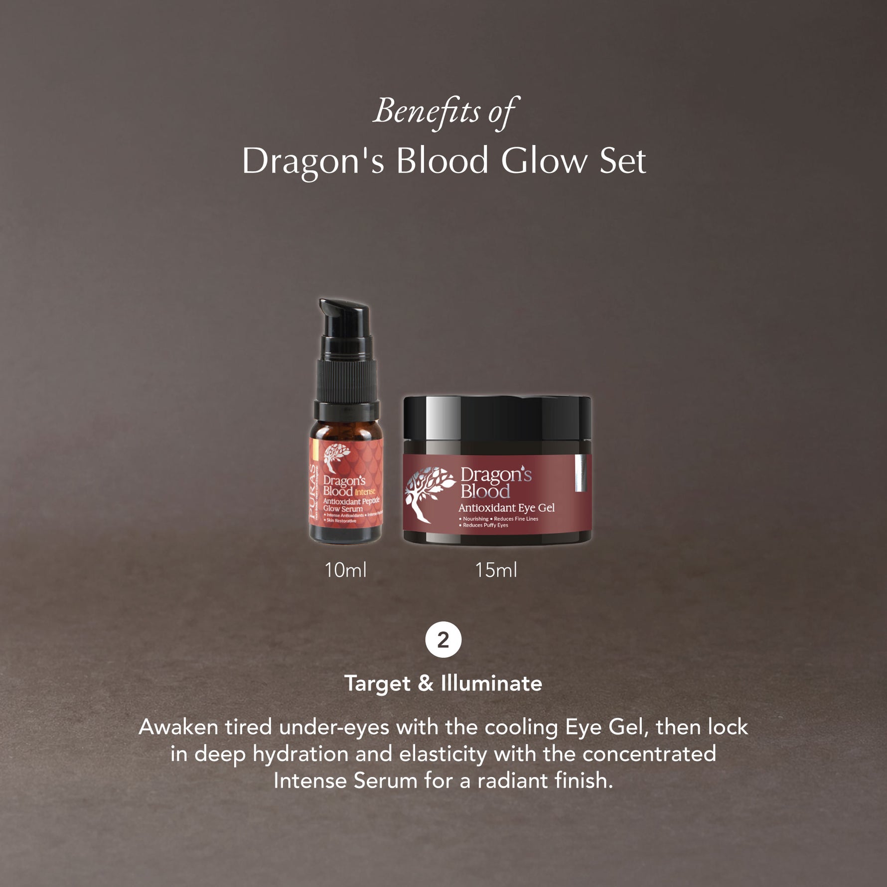Benefits graphic for the Dragon's Blood Glow Set on a dark brown background, showing two products: a 10ml eye gel pump bottle and a 15ml eye gel jar, with descriptive text about target and illuminate benefits.